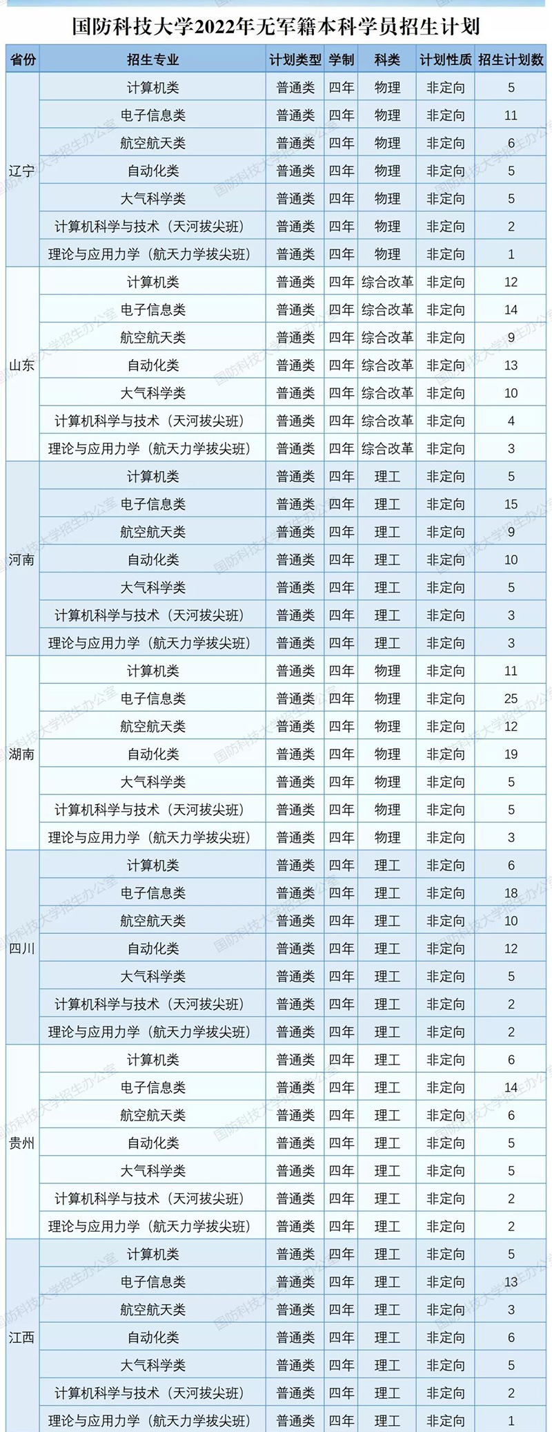 国防科技大学是985还是211（无军籍本科学员值得考吗） 第3张