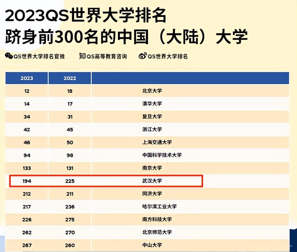 武汉大学是985还是211（武汉大学什么档次） 第3张