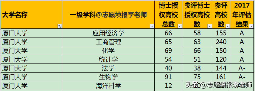 厦门大学是211还是985（厦门大学属于什么档次） 第1张