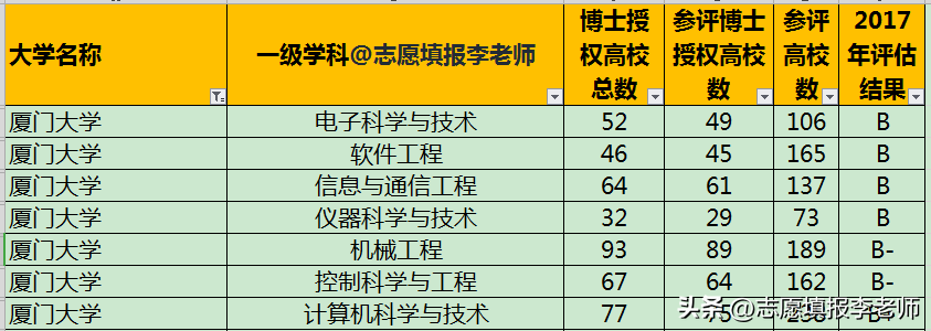 厦门大学是211还是985（厦门大学属于什么档次） 第3张
