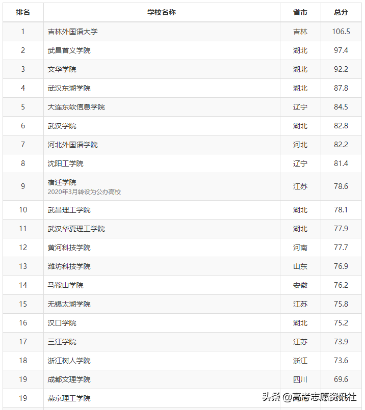 三江学院是几本（南京三江学院值得上吗） 第3张