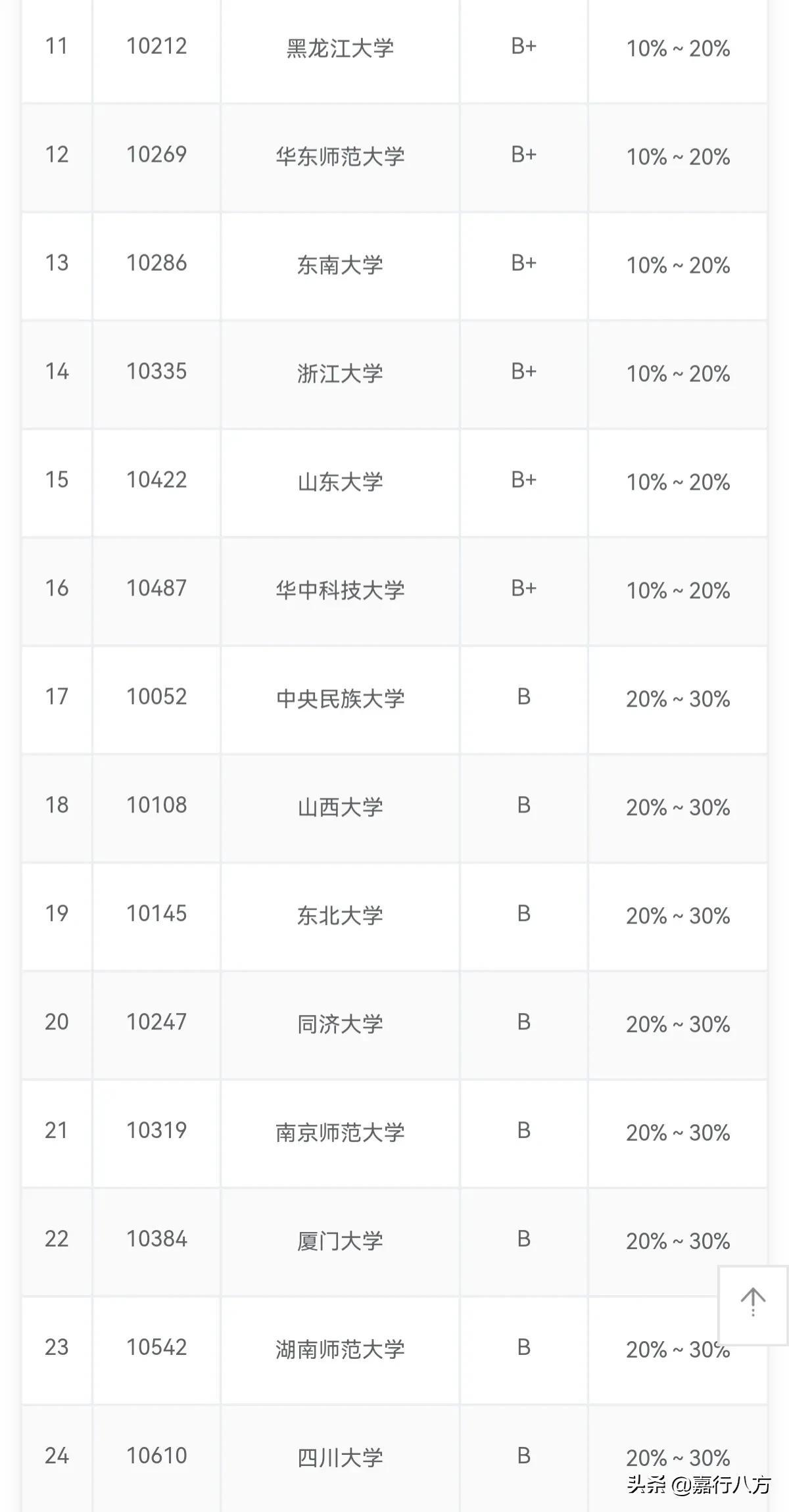 黑龙江大学是几本（黑龙江大学是双一流大学吗） 第13张
