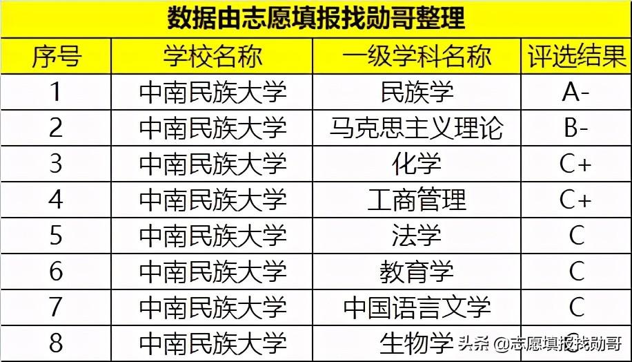 中南民族大学是一本还是二本（中南民大为何不受考生重视） 第1张