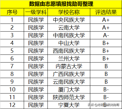 中南民族大学是一本还是二本（中南民大为何不受考生重视） 第3张
