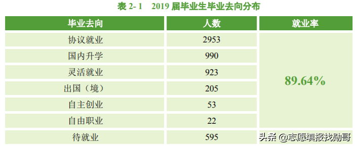 中南民族大学是一本还是二本（中南民大为何不受考生重视） 第9张
