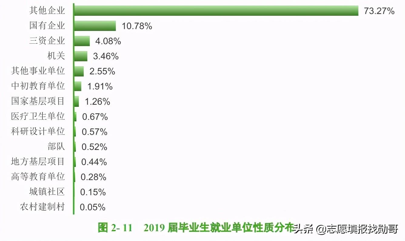 中南民族大学是一本还是二本（中南民大为何不受考生重视） 第11张