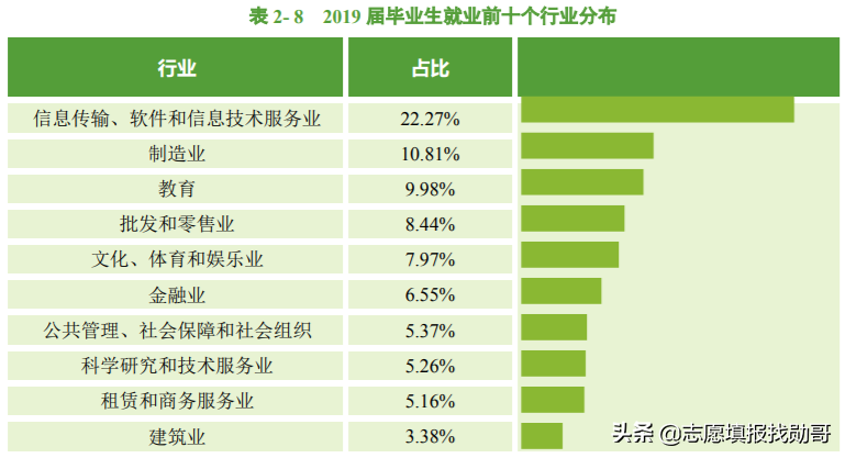 中南民族大学是一本还是二本（中南民大为何不受考生重视） 第15张