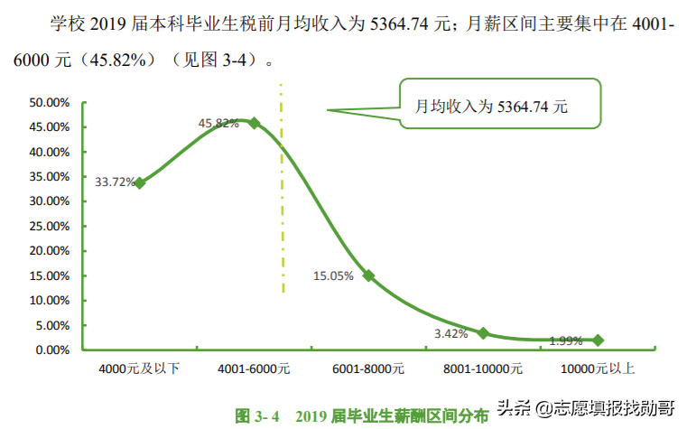 中南民族大学是一本还是二本（中南民大为何不受考生重视） 第17张