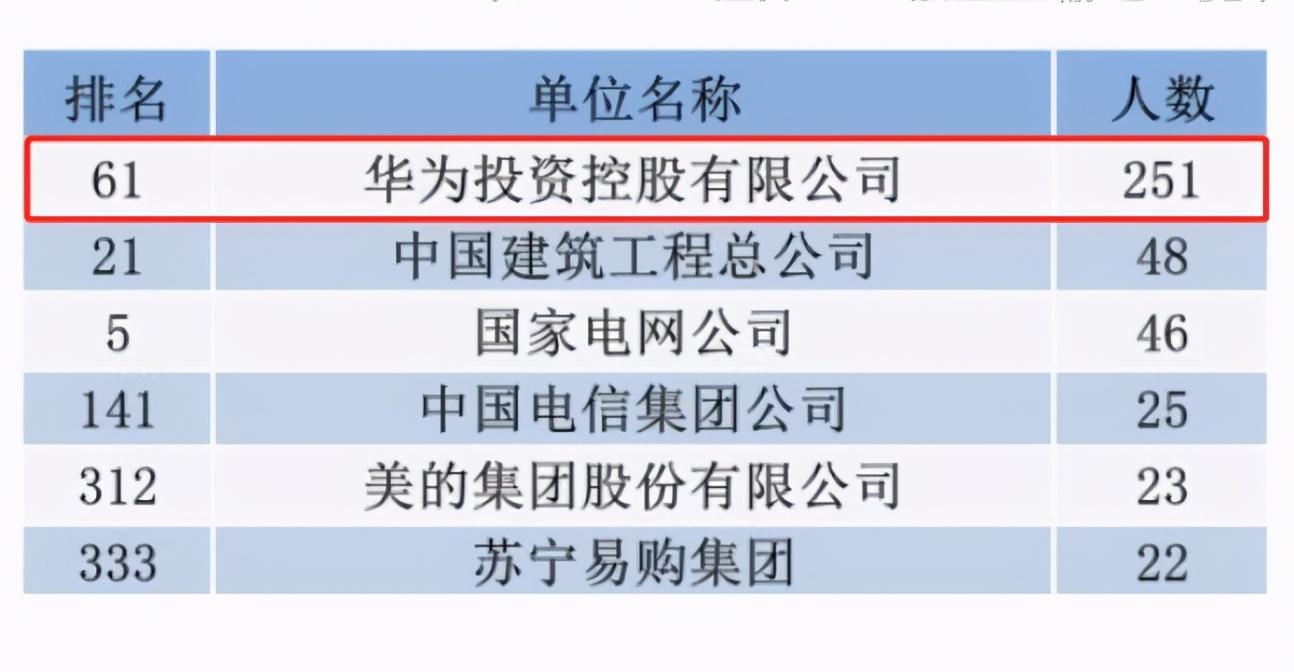 985和211哪个好（211和985大学的优势在哪里） 第5张