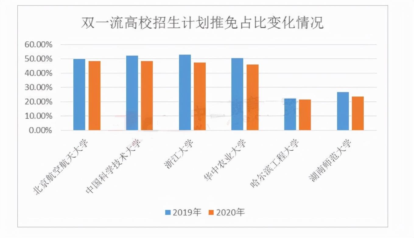 985和211哪个好（211和985大学的优势在哪里） 第7张