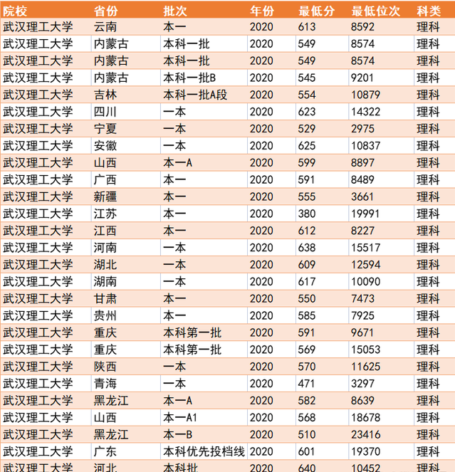 南昌大学是985还是211（南昌大学是什么档次的学校） 第13张