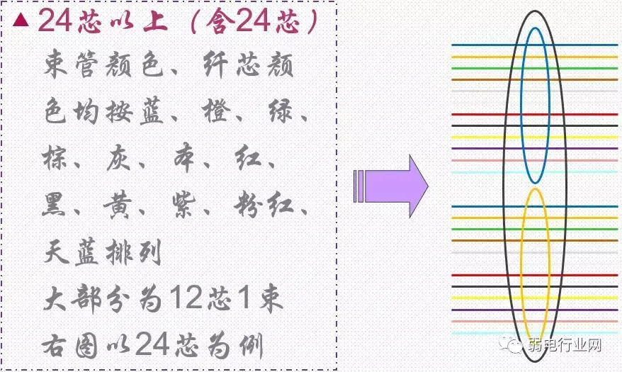 光纤颜色顺序口诀怎么快速记（光纤熔接颜色顺序） 第15张