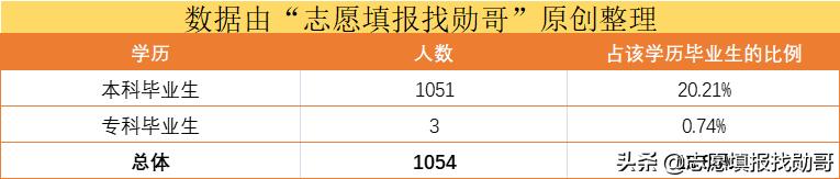 石河子大学怎么样（为了211选石河子大学值吗） 第23张