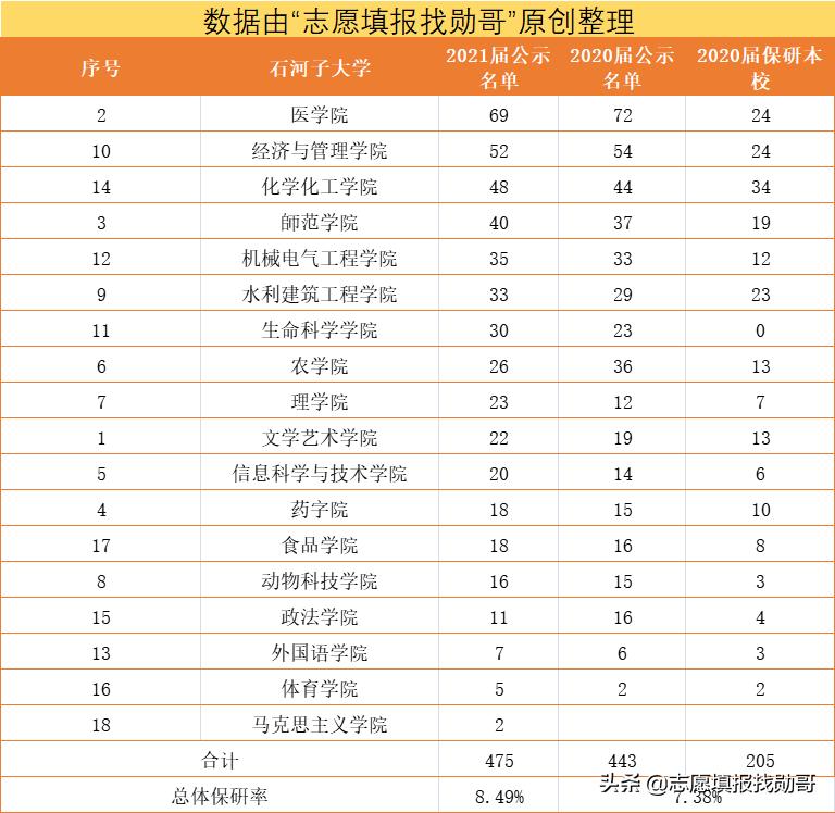 石河子大学怎么样（为了211选石河子大学值吗） 第33张