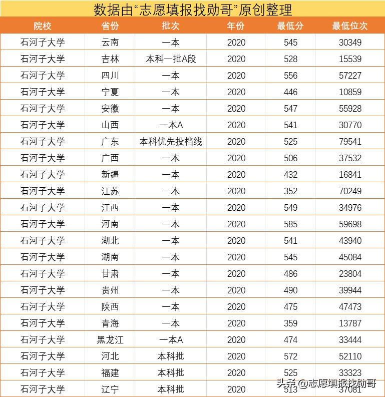 石河子大学怎么样（为了211选石河子大学值吗） 第37张