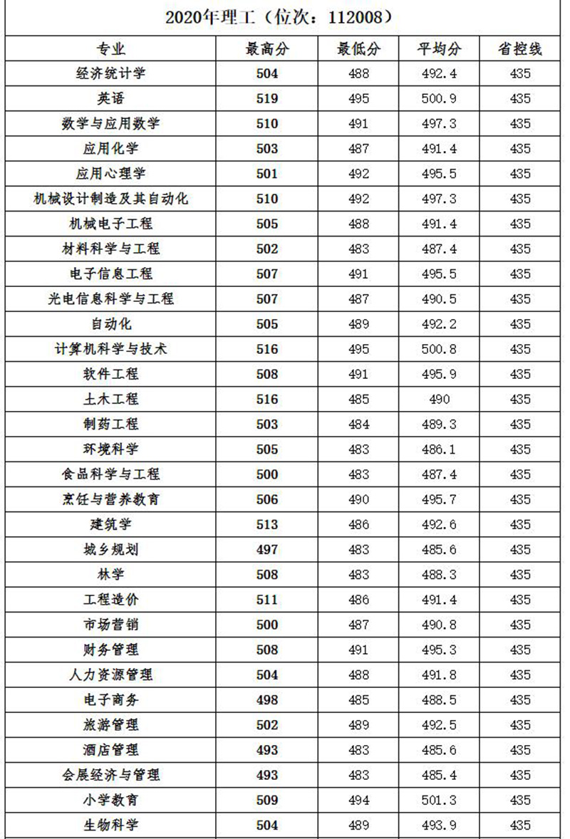 黄山学院是一本还是二本（黄山学院属于什么档次的公办大学） 第9张