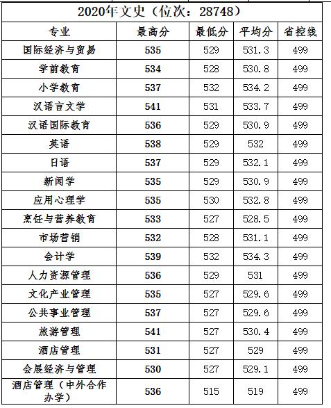 黄山学院是一本还是二本（黄山学院属于什么档次的公办大学） 第13张