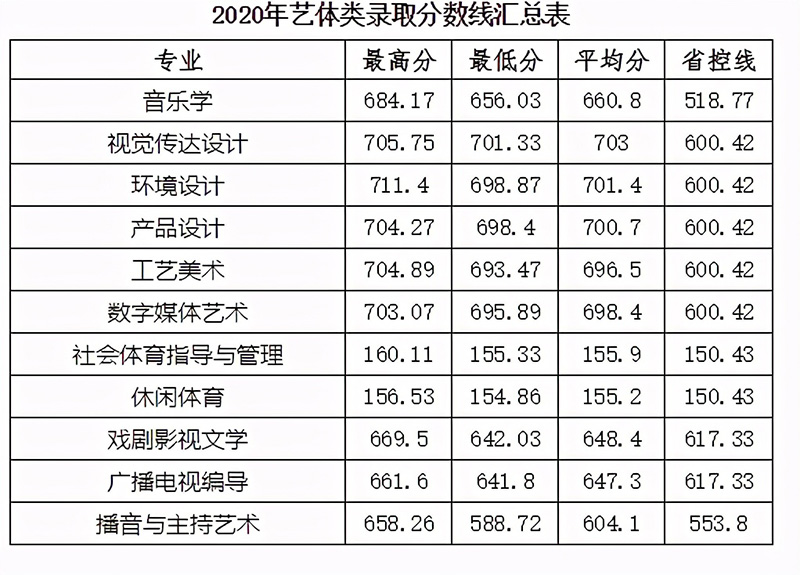 黄山学院是一本还是二本（黄山学院属于什么档次的公办大学） 第15张