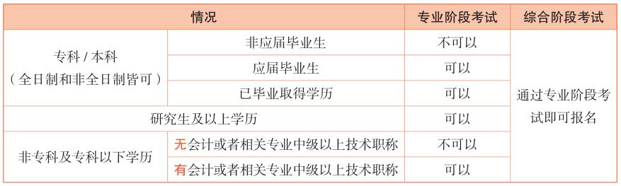 考证含金量排行榜（热门实用考下来就能挣钱的证书） 第3张