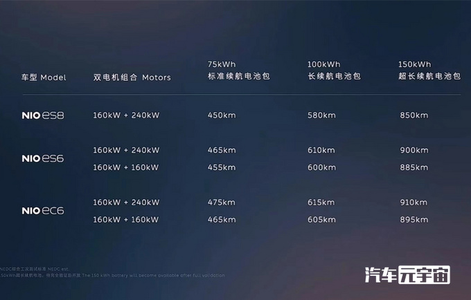 李斌更自信了！蔚来ES6、ES8、EC6大幅涨价，最高超65万 第35张