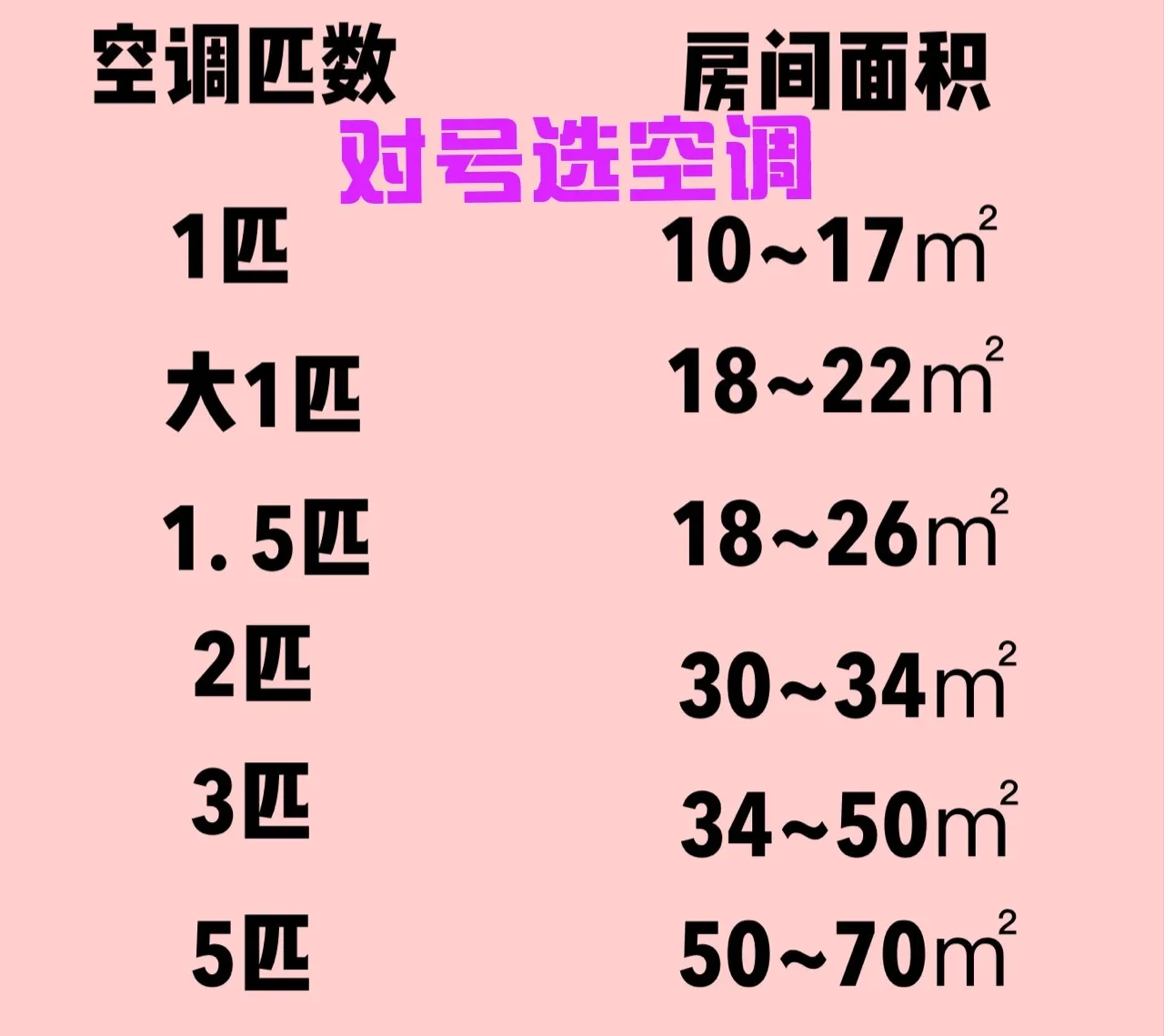 空调不制冷不一定是缺氟，别再傻傻被骗，没准是这五个问题 第21张