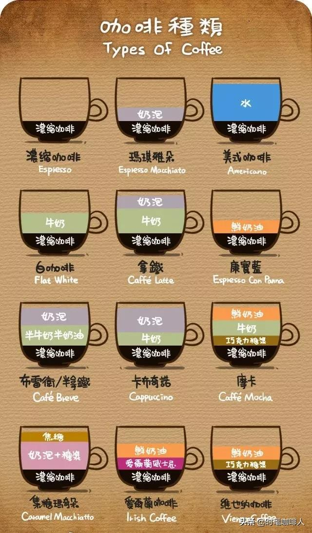 在咖啡界，这十二巨头是当之无愧的霸主 第27张