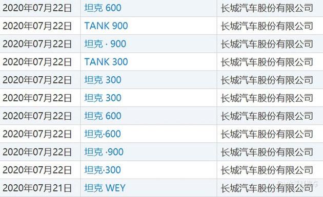 长城900越野车价格（长城900车型尺寸或于H9相仿） 第1张