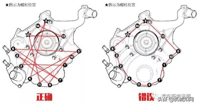奔驰漏油是怎么回事（详细解读致漏油的原因） 第11张
