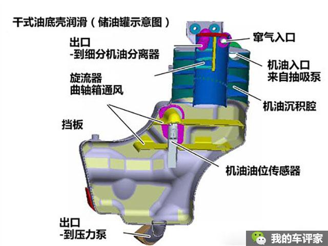 干式油底壳是什么意思（附：干式油底壳优缺点） 第19张