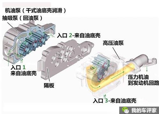 干式油底壳是什么意思（附：干式油底壳优缺点） 第21张