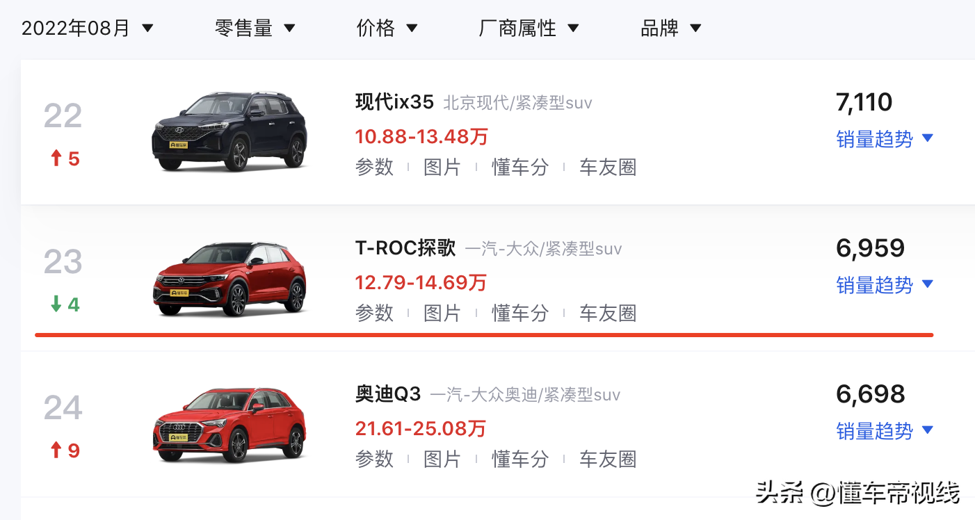 大众探歌2022款最新图片报价（2022款探歌售价区间在15W-17W之间） 第9张