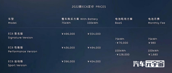 李斌更自信了！蔚来ES6、ES8、EC6大幅涨价，最高超65万 第9张