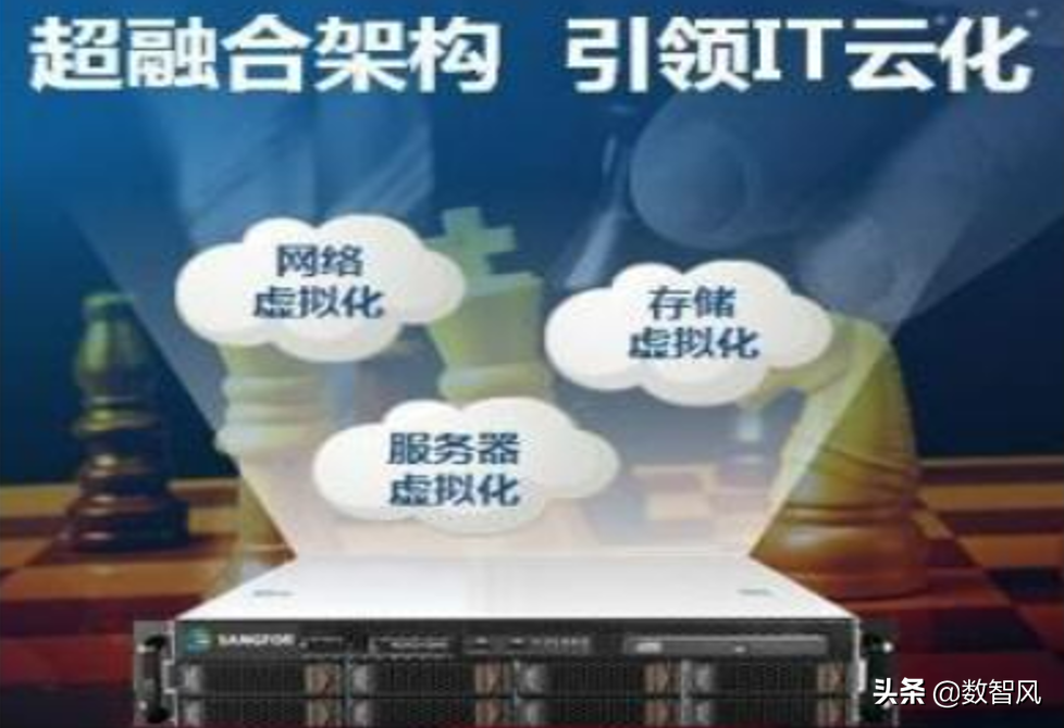 超融合系统是什么(“超融合”和“虚拟化”的区别) 第9张
