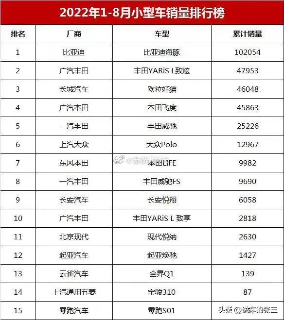 微型车燃油版推荐（附：小型燃油车销量榜单） 第3张