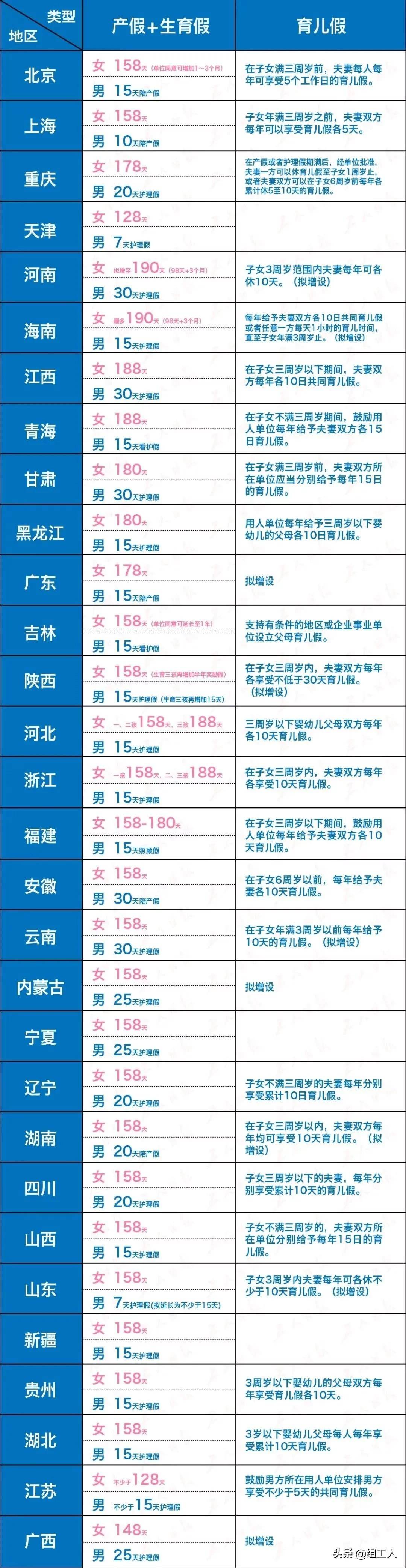 022年陪产假男方休假时间多久（国家陪产假规定）"