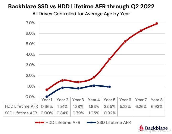 硬盘ssd和硬盘hdd的有什么区别（硬盘SSD与HDD的区别对比） 第7张