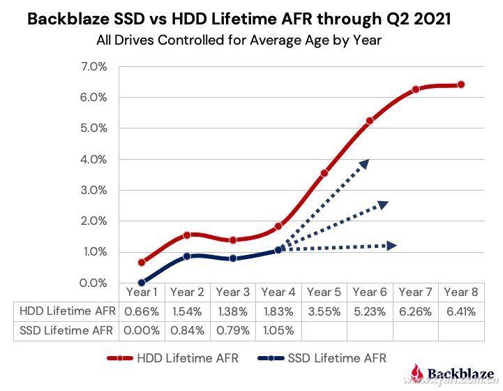 硬盘ssd和硬盘hdd的有什么区别（硬盘SSD与HDD的区别对比） 第9张