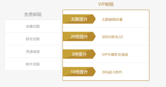 什么是电子邮件系统?（免费注册邮箱的教程） 第5张