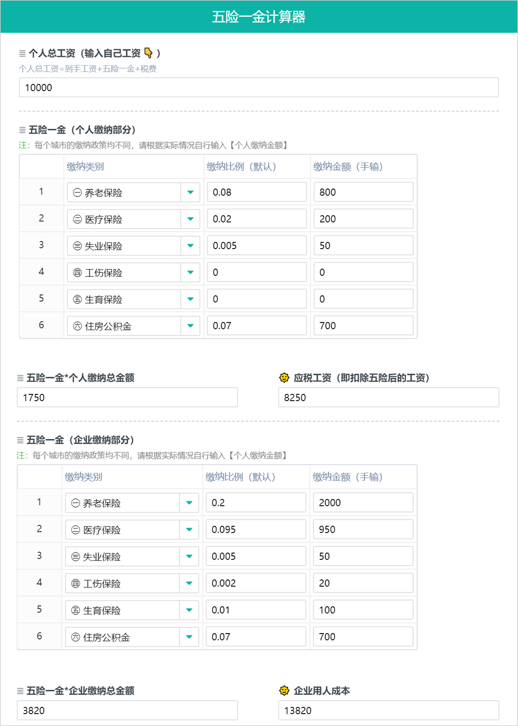个人所得税如何扣税的（2022年个税起征点计算方法） 第11张
