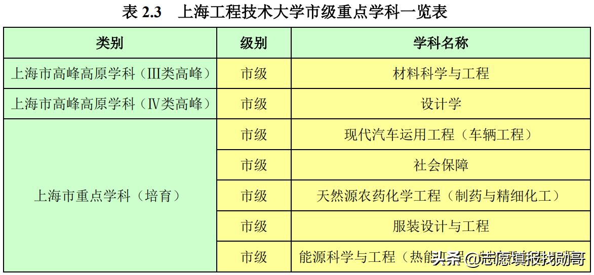 上海工程技术大学是一本还是二本（上海工程技术大学排名） 第31张