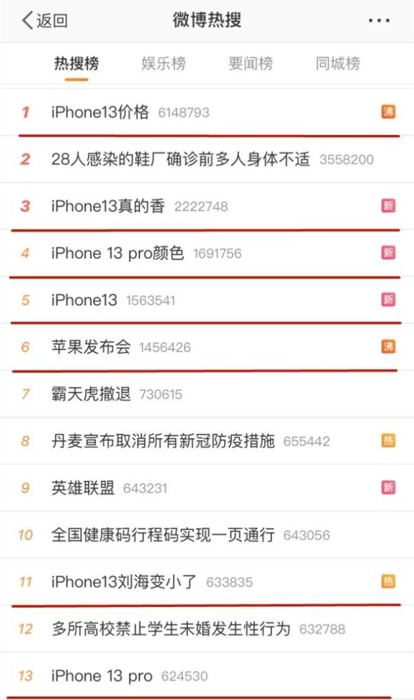 苹果13分辨率是多少（iPhone 13配置解说） 第1张