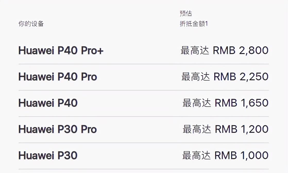 苹果13分辨率是多少（iPhone 13配置解说） 第9张