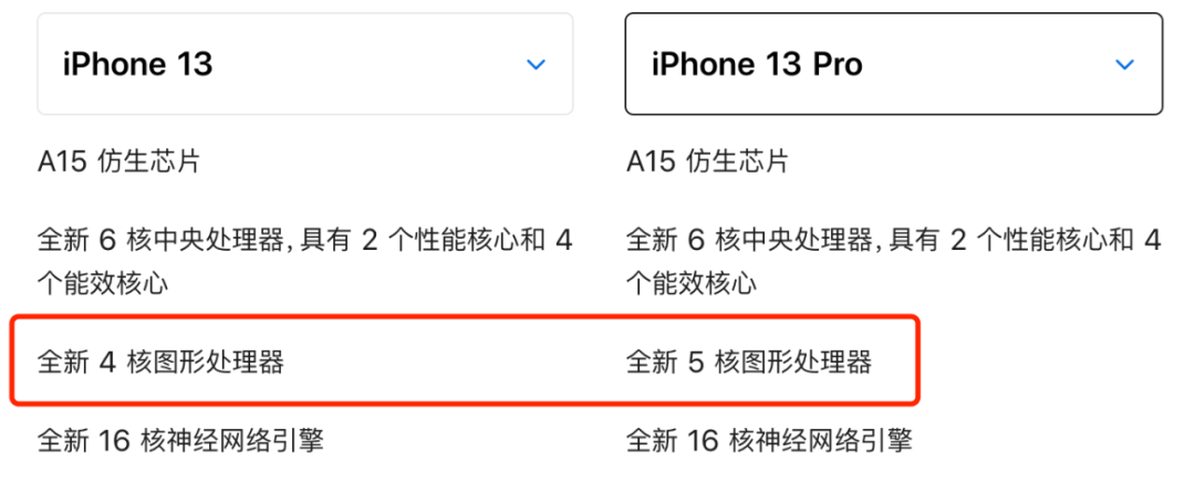 苹果13分辨率是多少（iPhone 13配置解说） 第21张