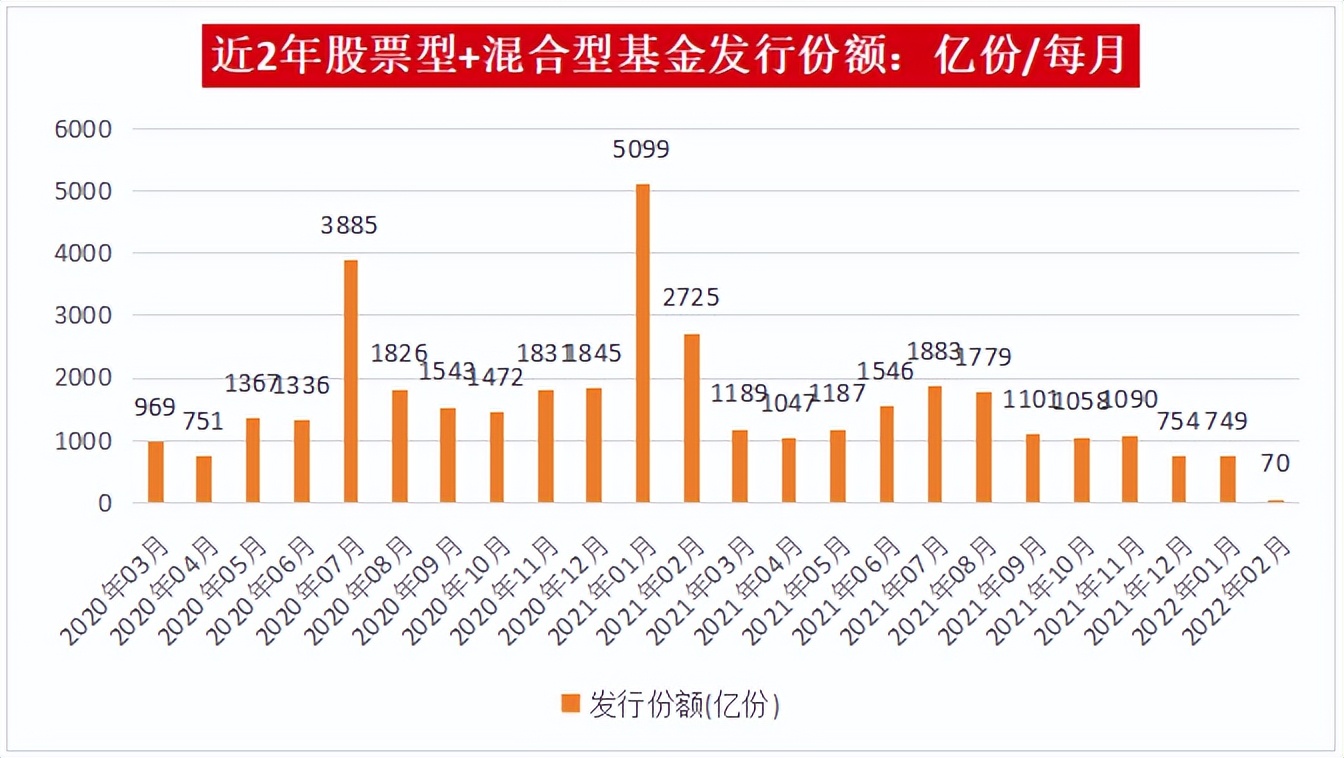 上市公司大幅回购，意味着什么？ 第3张
