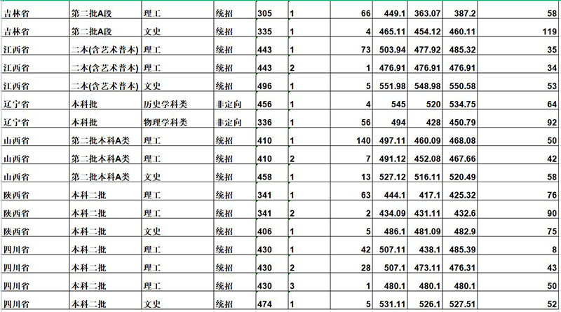 内蒙古科技大学是一本还是二本（内科大全国排名好不好） 第9张