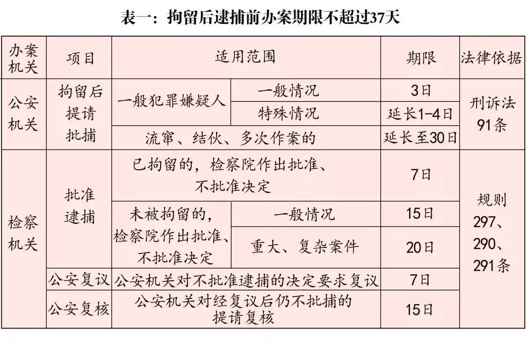 法院审理刑事案件审理期限是多久（刑事办案期限一览表） 第1张