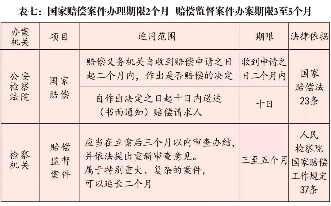 法院审理刑事案件审理期限是多久（刑事办案期限一览表） 第13张