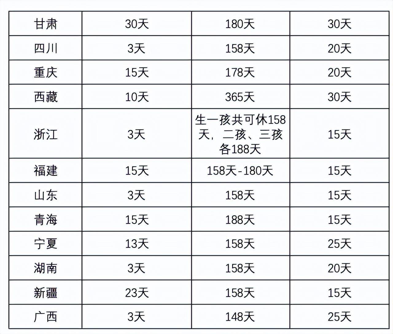 国家规定的产假工资怎么算（职工产假待遇标准） 第5张