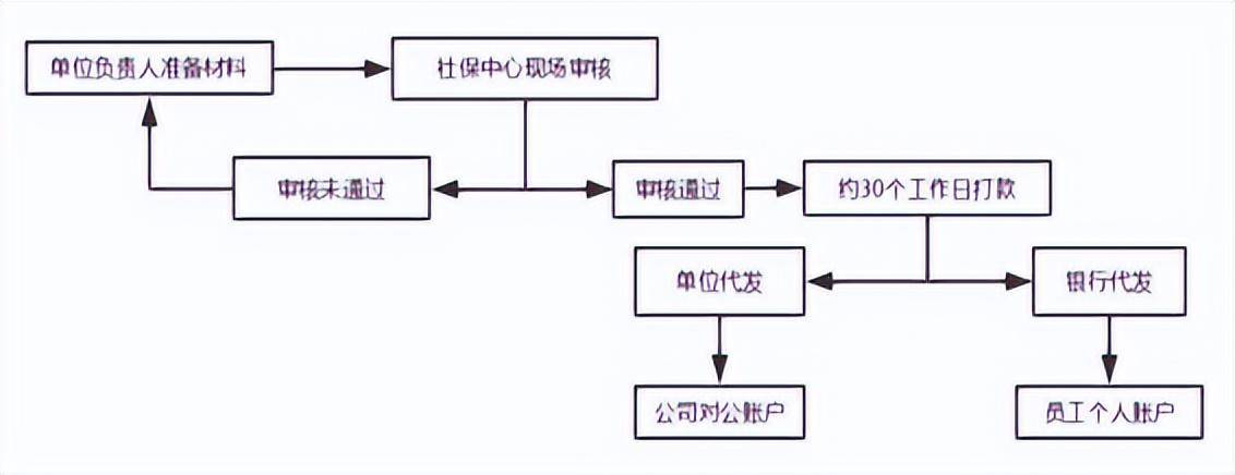 国家规定的产假工资怎么算（职工产假待遇标准） 第13张
