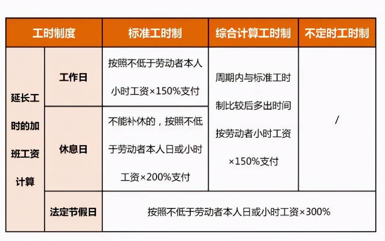 加班费计算公式是什么（有关加班费计算方法及标准） 第1张